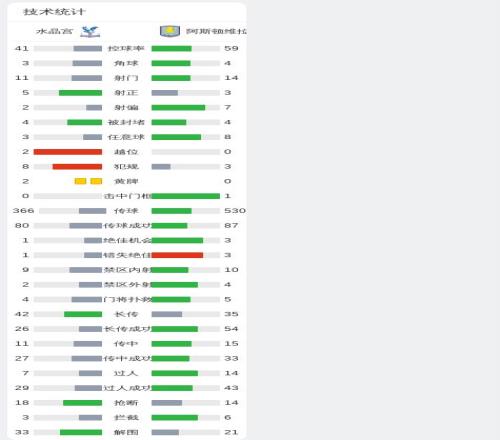 巴塞罗那险,胜皇家贝蒂,法蒂替补破,球盟会链接,球盟会地址,球盟会官方平台,球盟会入口站点