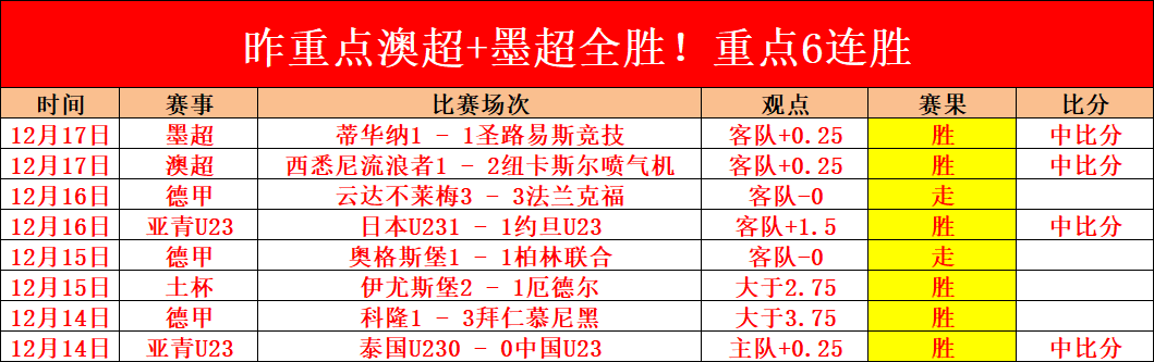 巴尔韦德带,领皇马再创,不败佳绩,球盟会链接,球盟会地址,球盟会官方平台,球盟会入口站点