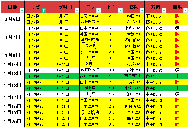文班亚马半,程领先,数据战激烈,球盟会链接,球盟会地址,球盟会官方平台,球盟会入口站点