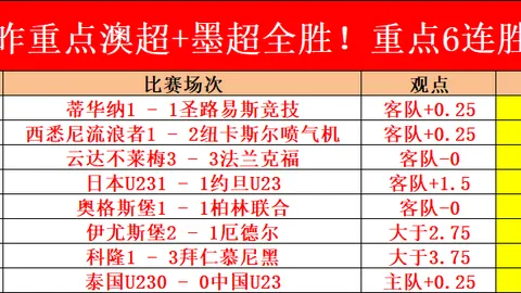 巴尔韦德带领皇马再创不败佳绩，队史41场西甲连胜纪录刷新