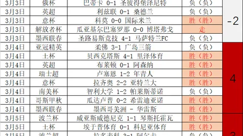 “10月5日維尼修斯將出庭應對種族歧視指控——據埃菲社報導”